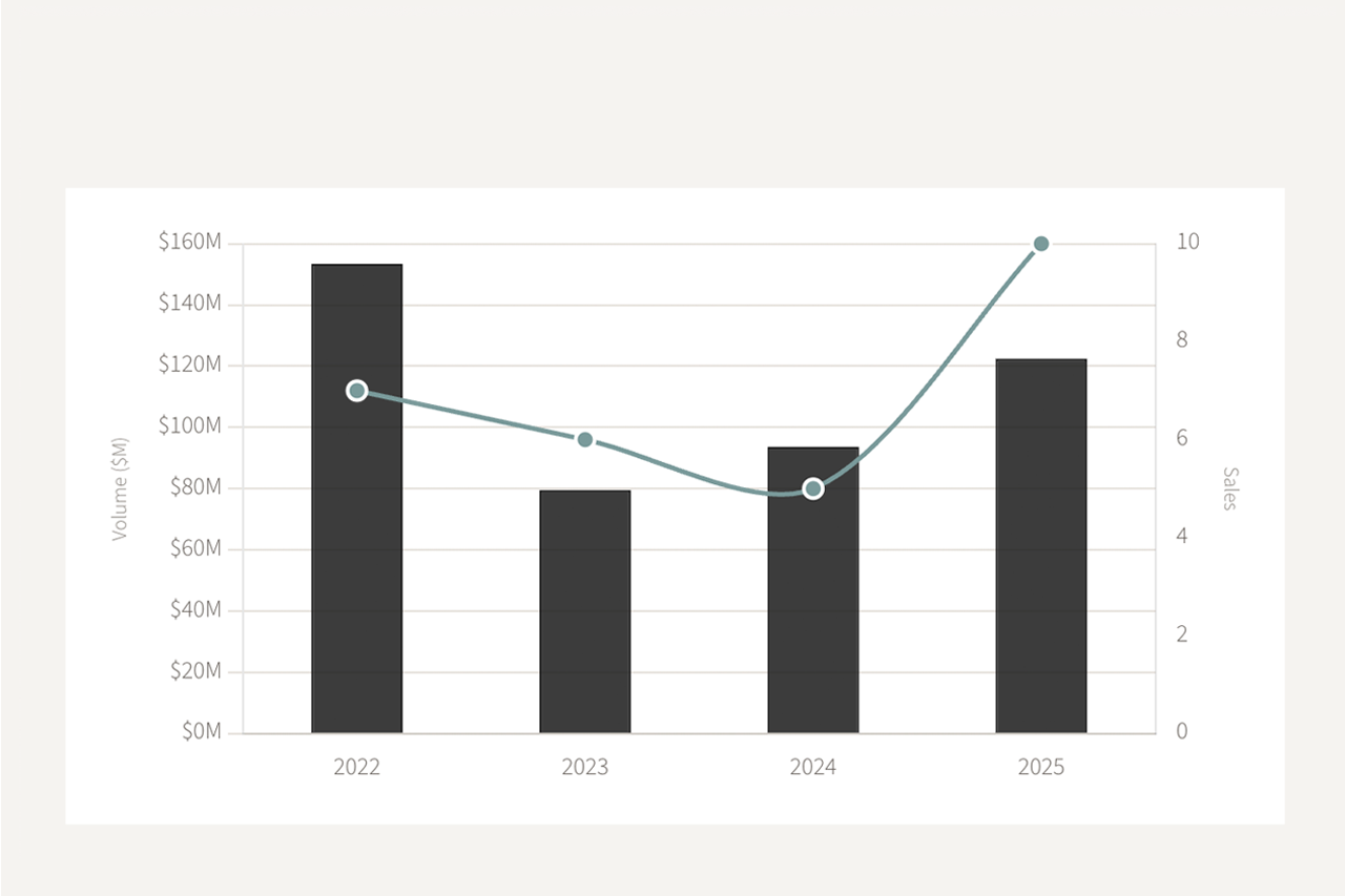 Gulf Stream Luxury Real Estate Market Report 2025