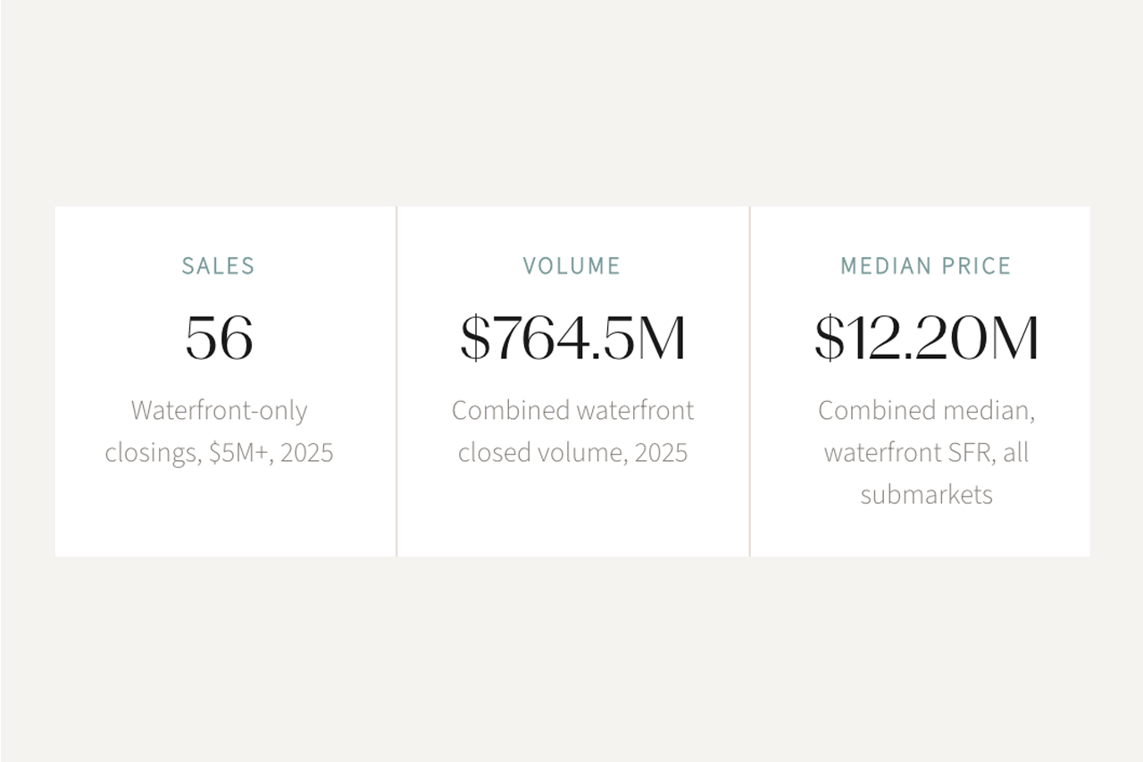 Jupiter Luxury Waterfront Market Report 2025