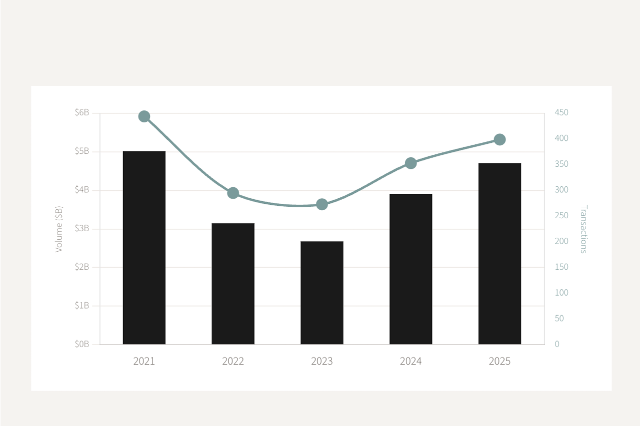 The Palm Beach Luxury Real Estate Report 2025